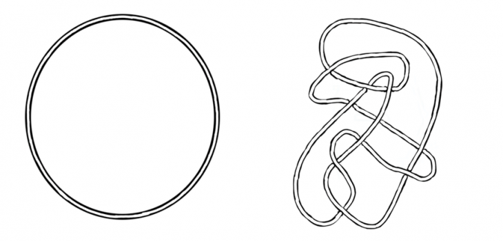 Figure 3 Is the unknot (trivial knot) equivalent to the tangle [2] on the right Knot so easy this time 2